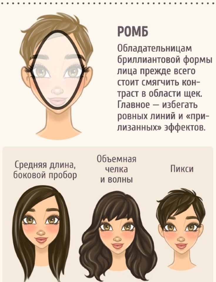 Стрижки по форме лица в салоне Mods Hair Paris в Москве